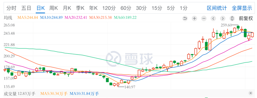 自主品牌，銷量，新勢力造車，長城汽車，蔚來，比亞迪,蔚來汽車,長城汽車