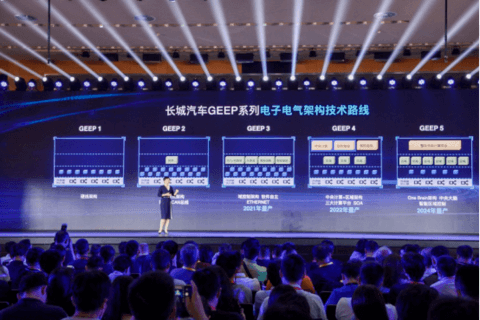 长城汽车,自动驾驶 长城汽车,自动驾驶