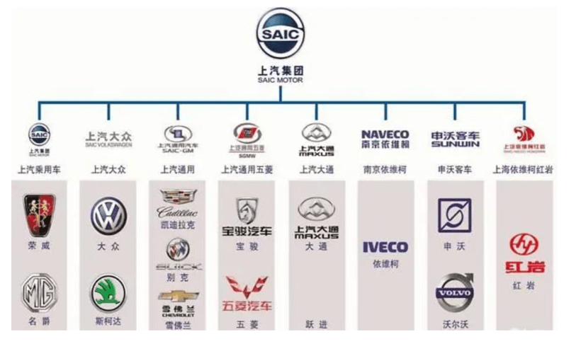 自動駕駛，華為，華為上汽