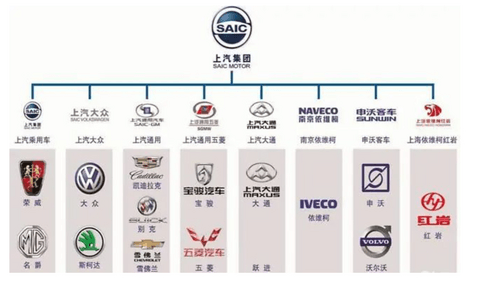 自动驾驶,华为,华为上汽 自动驾驶,华为,华为上汽