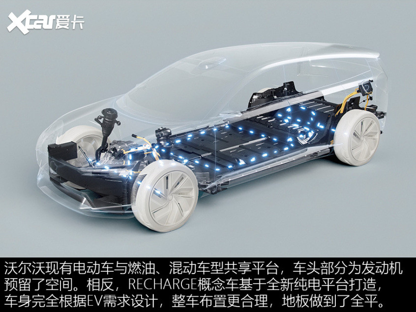 沃爾沃RECHARGE概念車