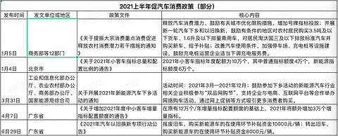 政策,汽车政策 政策,汽车政策