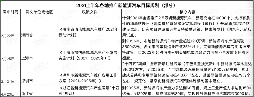 政策，汽车政策