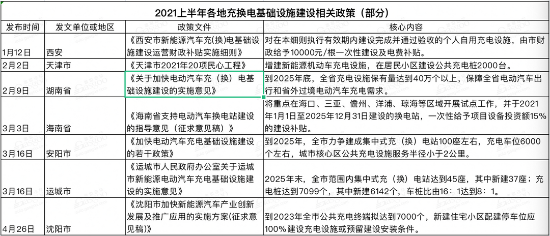政策，汽車政策
