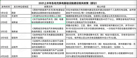 政策,汽车政策 政策,汽车政策