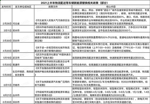政策,汽车政策 政策,汽车政策