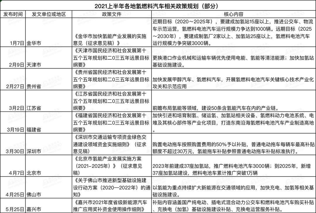 政策，汽車政策