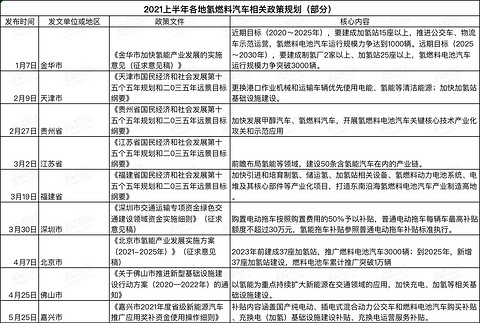 政策,汽车政策 政策,汽车政策