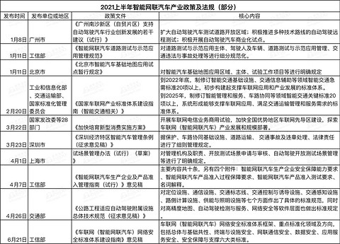政策,汽车政策 政策,汽车政策