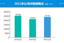 2021年二季度汽车投诉分析报告