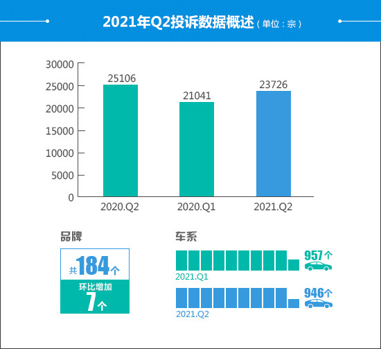 投訴，自主品牌，汽車投訴,汽車投訴排行