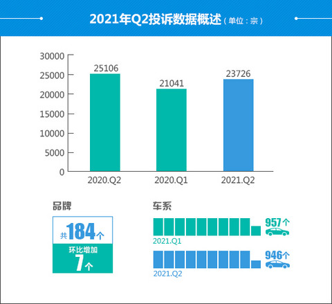 投诉,自主品牌,汽车投诉,汽车投诉排行 投诉,自主品牌,汽车投诉,汽车投诉排行