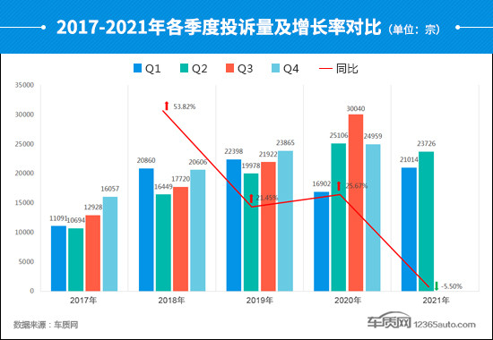 投诉，自主品牌，汽车投诉,汽车投诉排行