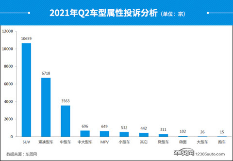 投诉,自主品牌,汽车投诉,汽车投诉排行 投诉,自主品牌,汽车投诉,汽车投诉排行