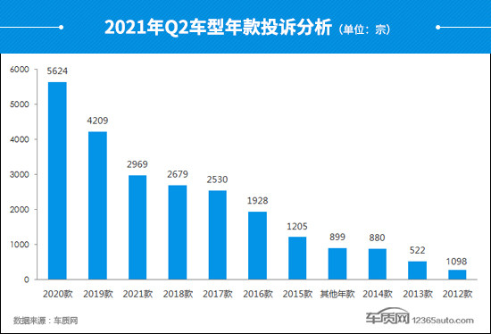 投诉，自主品牌，汽车投诉,汽车投诉排行