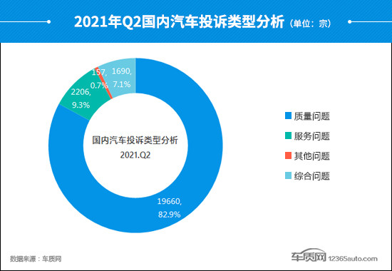 投訴，自主品牌，汽車投訴,汽車投訴排行