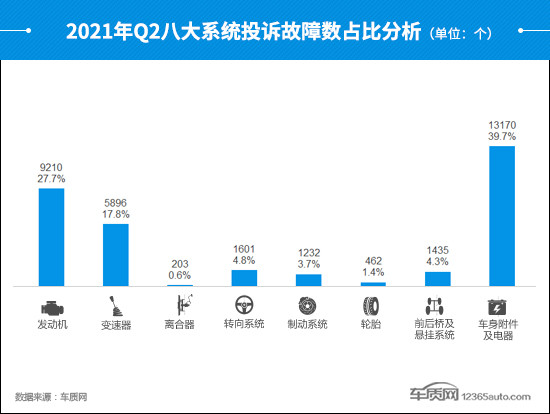 投诉，自主品牌，汽车投诉,汽车投诉排行