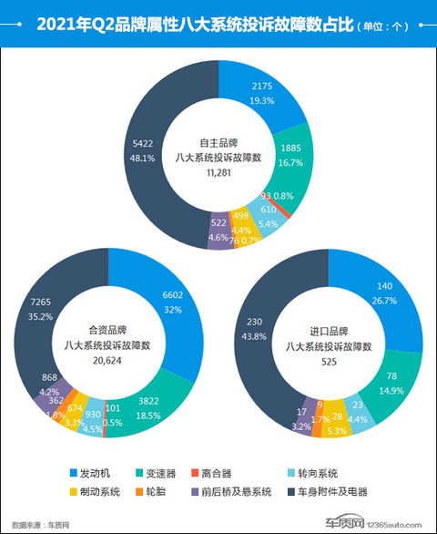 投诉,自主品牌,汽车投诉,汽车投诉排行 投诉,自主品牌,汽车投诉,汽车投诉排行