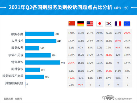 投诉,自主品牌,汽车投诉,汽车投诉排行 投诉,自主品牌,汽车投诉,汽车投诉排行