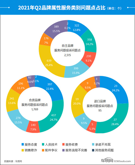 投诉，自主品牌，汽车投诉,汽车投诉排行