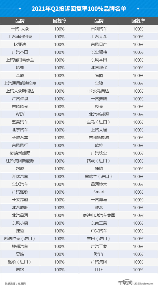 投訴，自主品牌，汽車投訴,汽車投訴排行