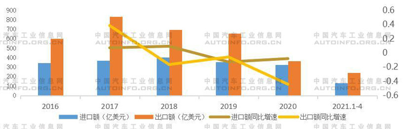 宁德时代，电池，原材料涨价,电池原材料涨价，零部件企业财报