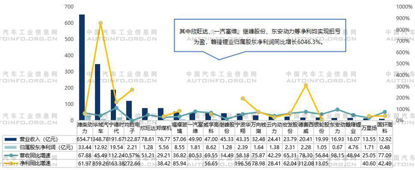 寧德時代，電池，原材料漲價,電池原材料漲價，零部件企業財報