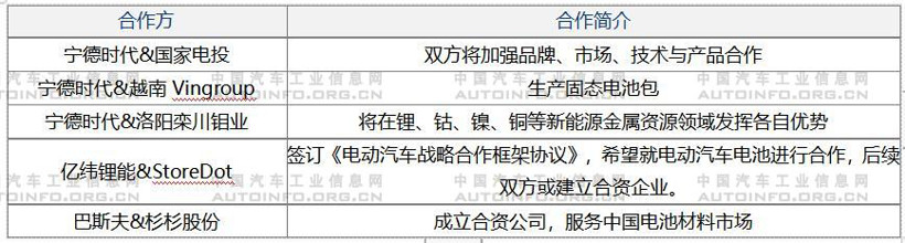寧德時代，電池，原材料漲價,電池原材料漲價，零部件企業財報