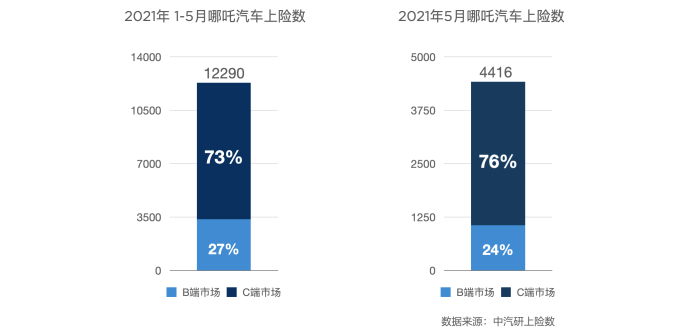 哪吒