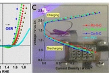 ARCI开发出新金属空气电池催化剂 更具成本效益