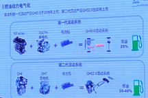 发动机效率高达42.5% 吉利即将发布全新GHS2.0混动系统