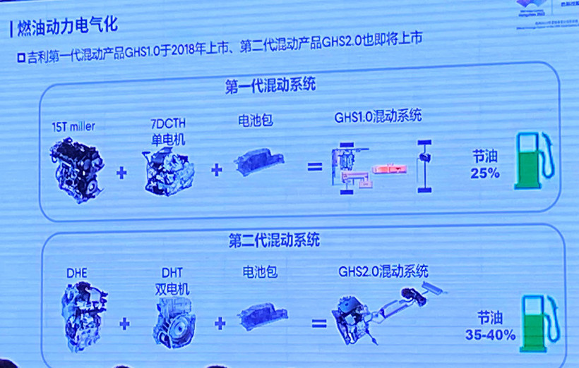 吉利混動系統(tǒng)