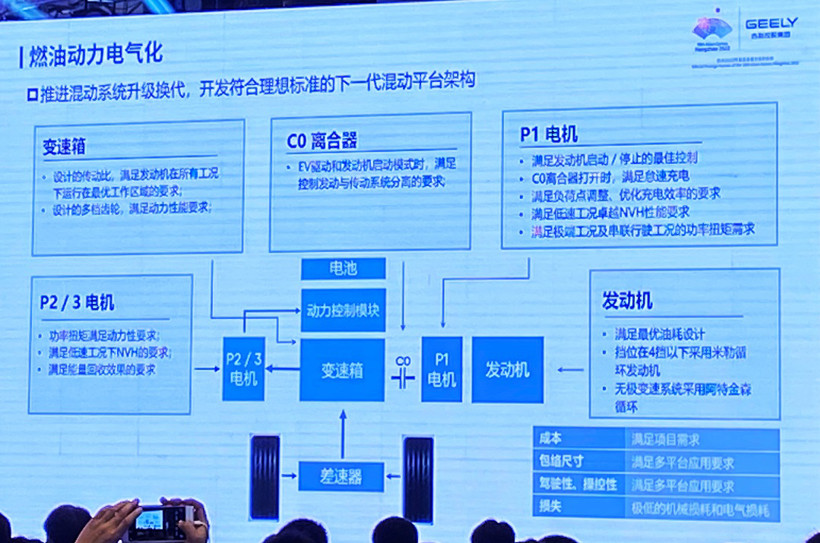 吉利混动系统