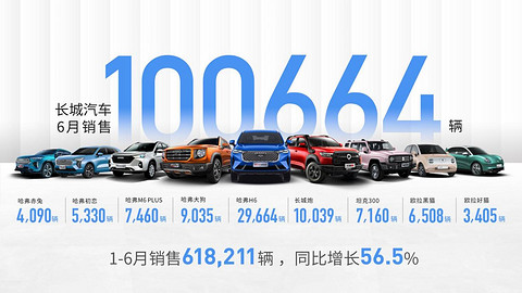 SUV,销量,长城汽车,长城汽车销量 SUV,销量,长城汽车,长城汽车销量