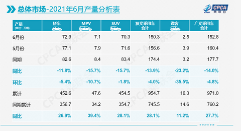 自主品牌,销量,6月汽车销量,乘联会销量 自主品牌,销量,6月汽车销量,乘联会销量