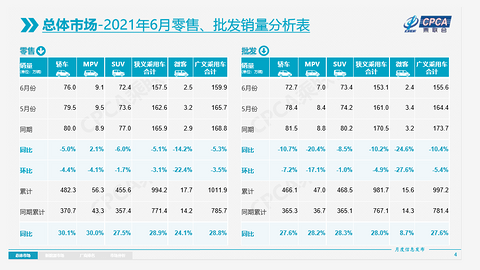 自主品牌,销量,6月汽车销量,乘联会销量 自主品牌,销量,6月汽车销量,乘联会销量