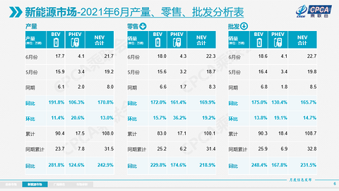 自主品牌,销量,6月汽车销量,乘联会销量 自主品牌,销量,6月汽车销量,乘联会销量