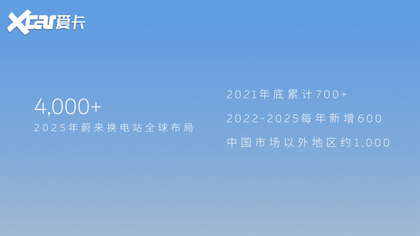 蔚来能源日2021