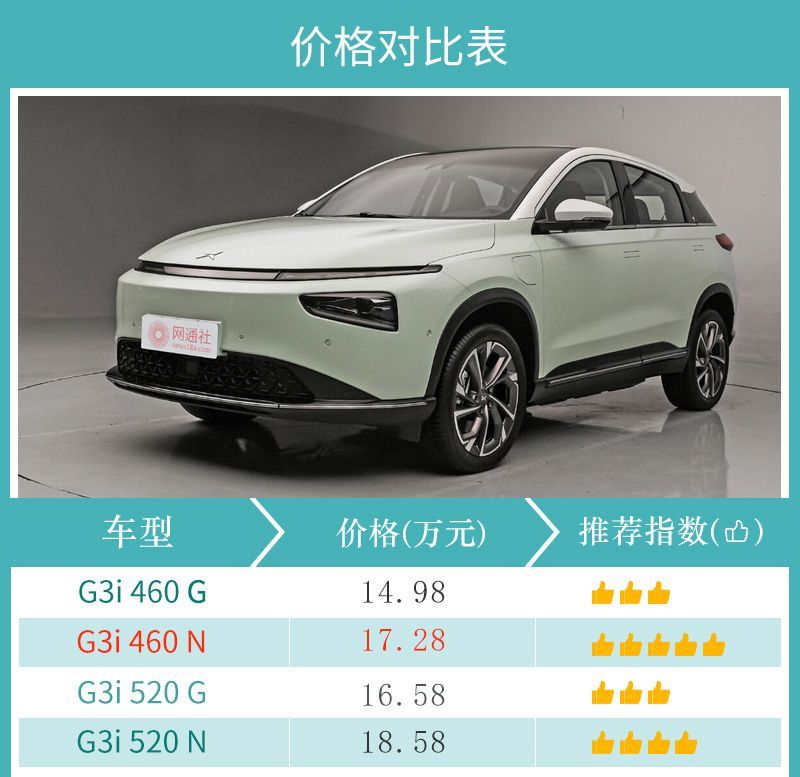 網(wǎng)通社汽車