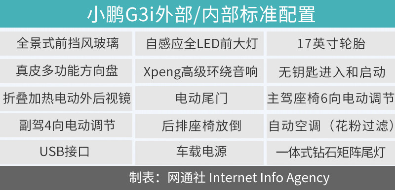 網(wǎng)通社汽車