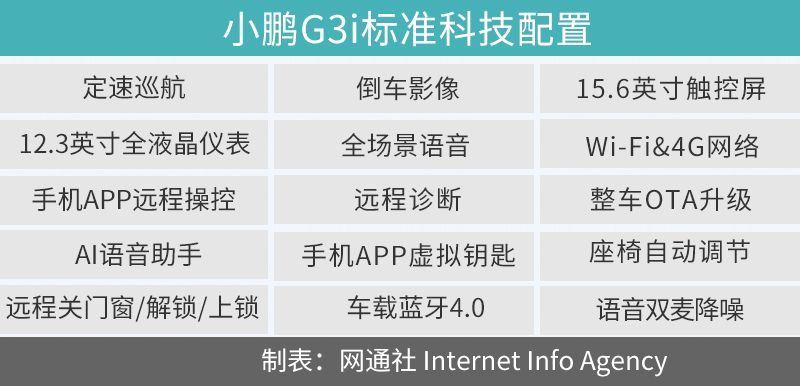 網(wǎng)通社汽車