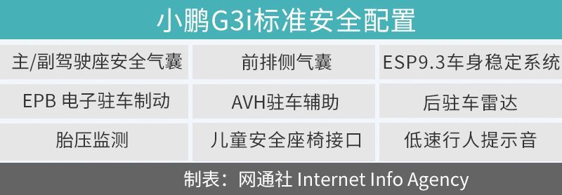 網(wǎng)通社汽車