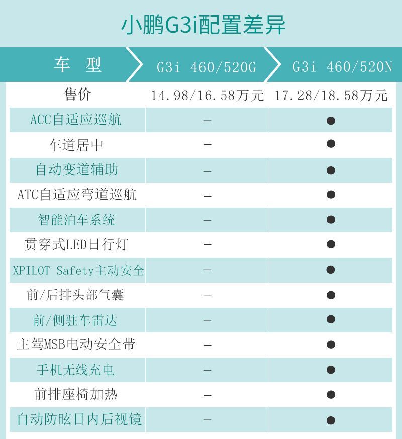 網(wǎng)通社汽車