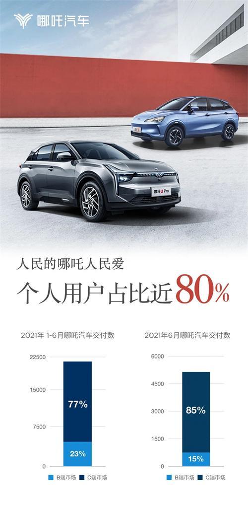 銷量