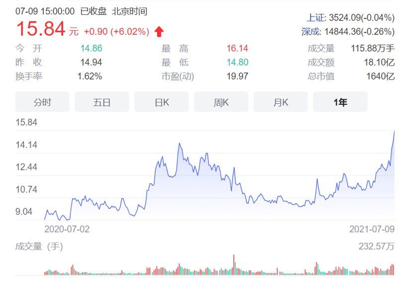 自主品牌，<a class='link' href='http://ewshbmdt.cn/tag/電池' target='_blank'>電池</a>，廣汽,廣汽埃安，超級快充電池，海綿電池
