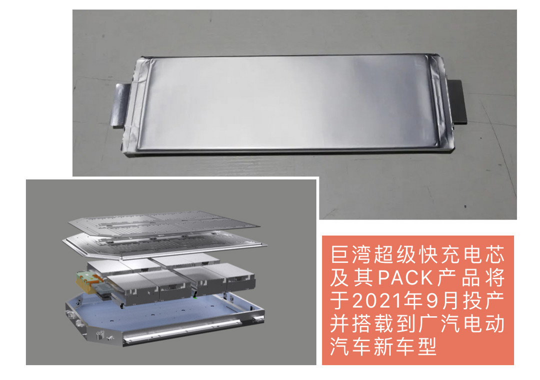 自主品牌，電池，廣汽,廣汽埃安，超級快充電池，海綿電池