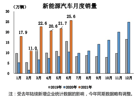 比亚迪，特斯拉，跨界造车,低速电动车，特斯拉维权，缺芯