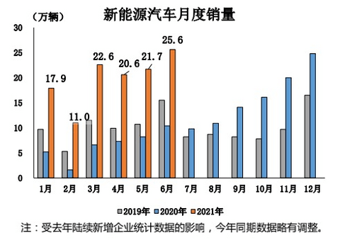 比亚迪,特斯拉,跨界造车,低速电动车,特斯拉维权,缺芯 比亚迪,特斯拉,跨界造车,低速电动车,特斯拉维权,缺芯