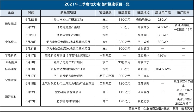 比亚迪，特斯拉，跨界造车,低速电动车，特斯拉维权，缺芯