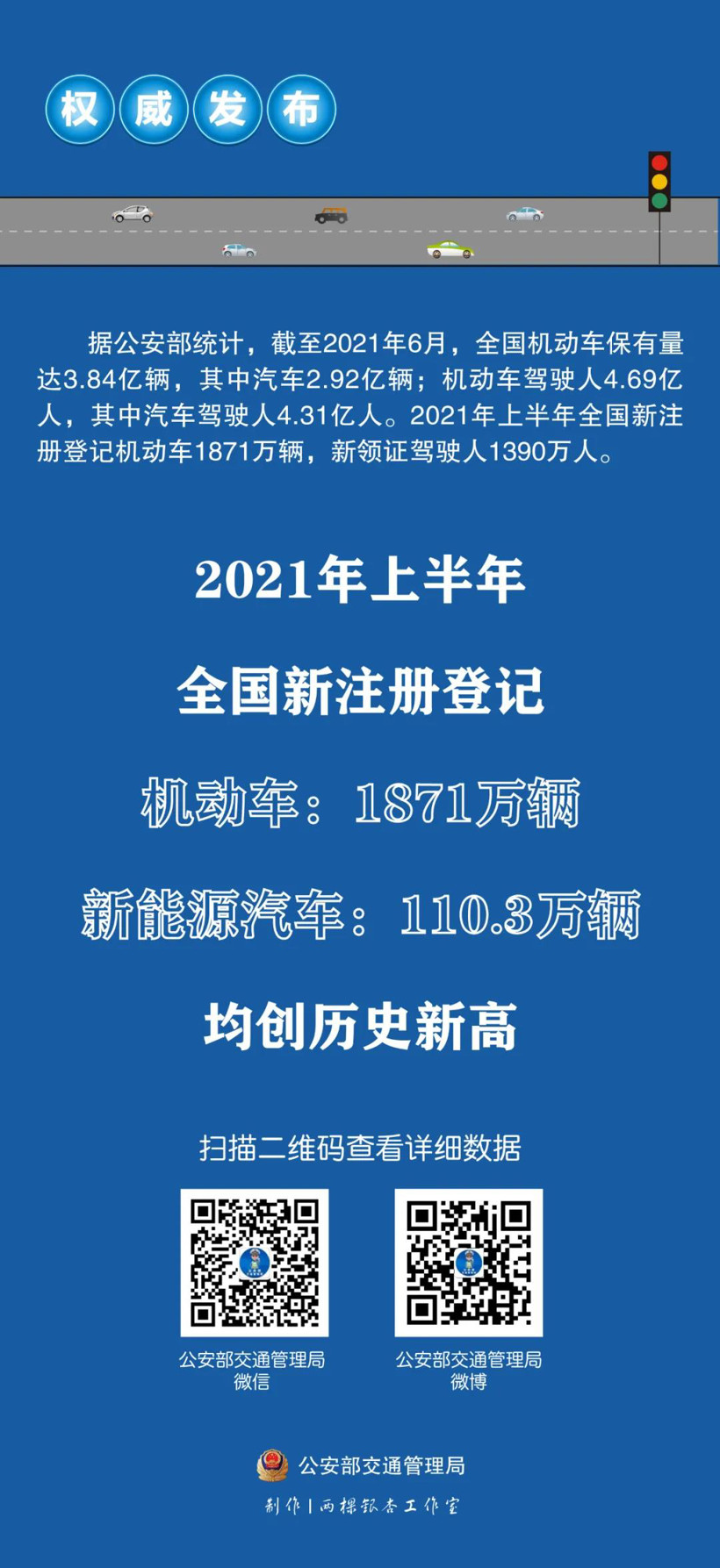 汽車保有量